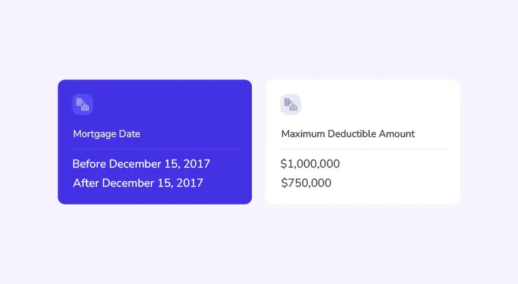 Infographic detailing changes in maximum mortgage deduction amounts before and after December 15, 2017.